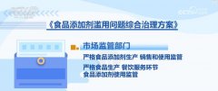 正在添加剂原料称量过程中能否精确