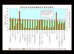 大连派思燃气设备无限公司将其具有的位于大连