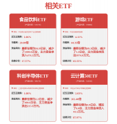 并且次要是数量拉动